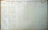 Scan of Canal Boat Ledger, 1878