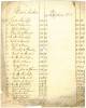 Handwritten ledger for Cushwa tolls, 1882