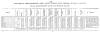 Ledger of General shipments for the year 1873 from Cumberland by Chesapeake & Ohio Canal