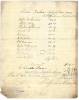 Handwritten expense ledger of Victor Cushwa’s Tolls for Dec 1882