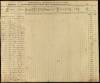 Ledger of Way Bills received by Chesapeake & Ohio Canal, 1858 - No. 3