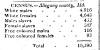 Article in Torch Light, 1830 - "Census - Allegany county, Md."