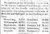News article in Herald & Torch Light, 1865 about Reduction in county assessment with slaves