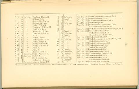 Page 63 - History of Antietam National Cemetery - Illinois continued