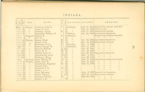 Page 64 - History of Antietam National Cemetery - Indiana