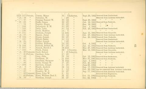 Page 65 - History of Antietam National Cemetery - Indiana continued