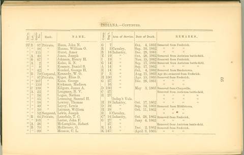 Page 66 - History of Antietam National Cemetery - Indiana continued