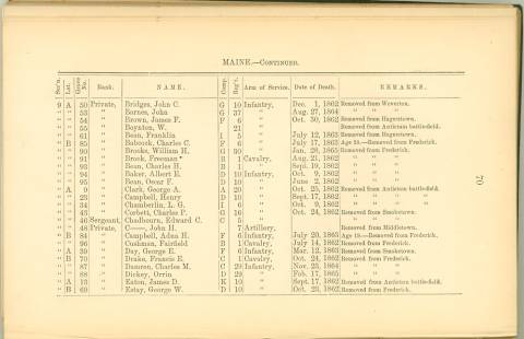 Page 60 - History of Antietam National Cemetery - Maine continued