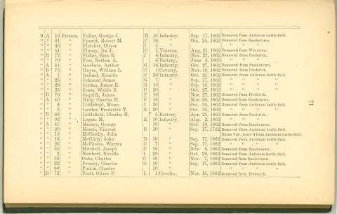 Page 71 - History of Antietam National Cemetery - Maine continued