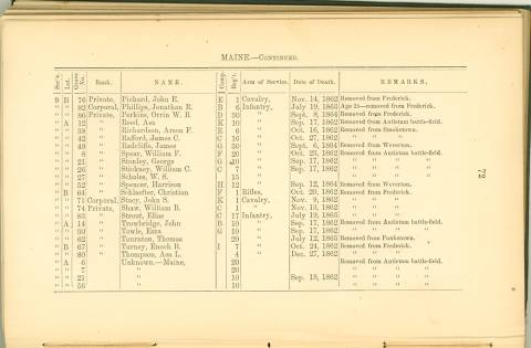 Page 72 - History of Antietam National Cemetery - Maine. continued