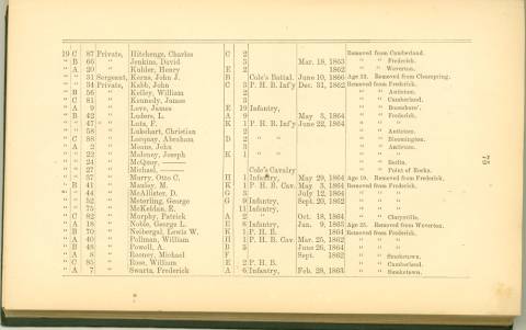 Page 75 - History of Antietam National Cemetery - Maryland. continued