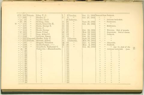 Page 80 - History of Antietam National Cemetery - Massachusetts. continued