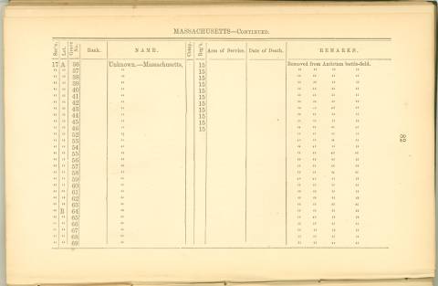 Page 82 - History of Antietam National Cemetery - Massachusetts. continued