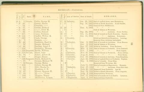 Page 84 - History of Antietam National Cemetery - Michigan. continued