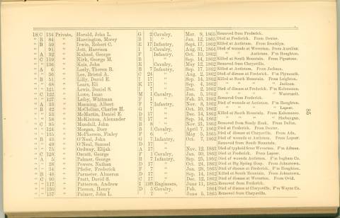 Page 85 - History of Antietam National Cemetery - Michigan. continued