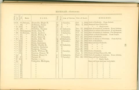 Page 86 - History of Antietam National Cemetery - Michigan. continued