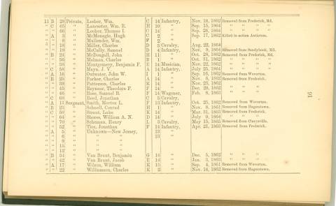 Page 91 - History of Antietam National Cemetery - New Jersey. continued