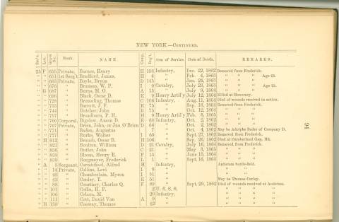 Page 94 - History of Antietam National Cemetery - New York. continued