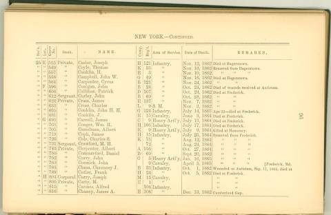Page 96 - History of Antietam National Cemetery - New York. continued