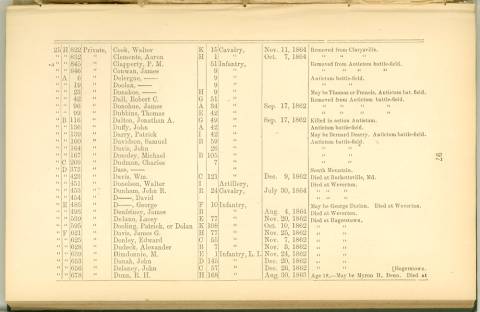 Page 97 - History of Antietam National Cemetery - New York continued