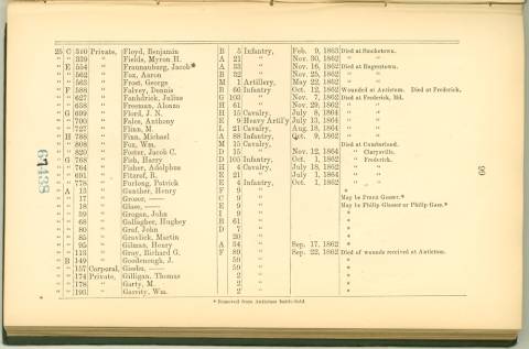 Page 99 - History of Antietam National Cemetery - New York continued
