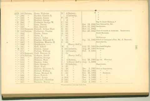 Page 101 - History of Antietam National Cemetery - New York continued
