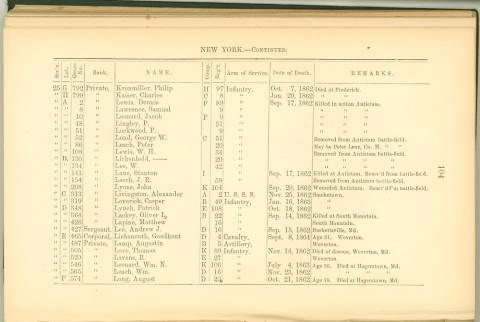 Page 104 - History of Antietam National Cemetery - New York. continued