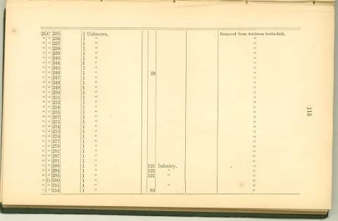 Page 115 - History of Antietam National Cemetery - New York continued
