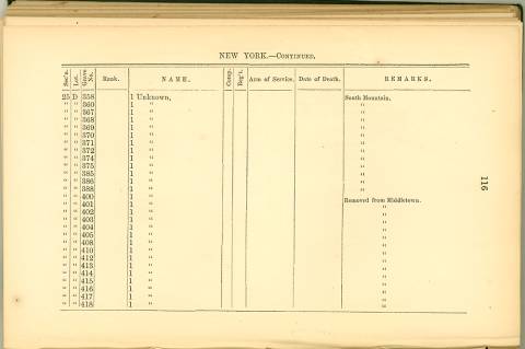 Page 116 - History of Antietam National Cemetery - New York. continued