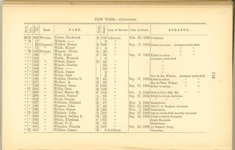 Page 118 - History of Antietam National Cemetery - New York. continued