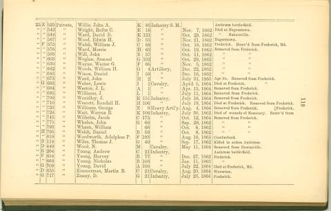 Page 119 - History of Antietam National Cemetery - New York continued