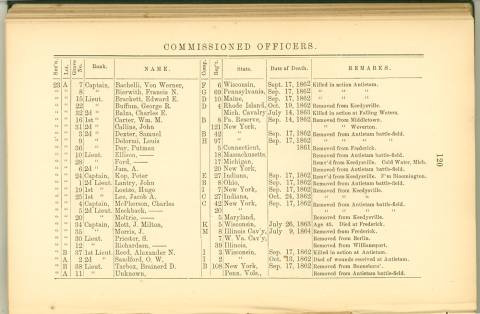 Page 120 from History of Antietam National Cemetery 1869 - Commissioned Officers
