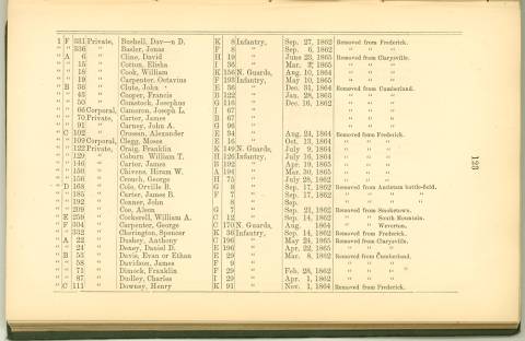 Page 123 - History of Antietam National Cemetery - Ohio continued