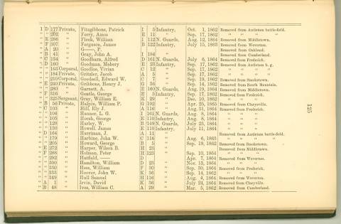 Page 125 - History of Antietam National Cemetery - Ohio continued