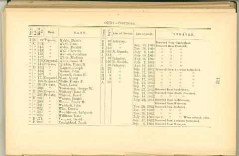 Page 132 - History of Antietam National Cemetery - Ohio. continued