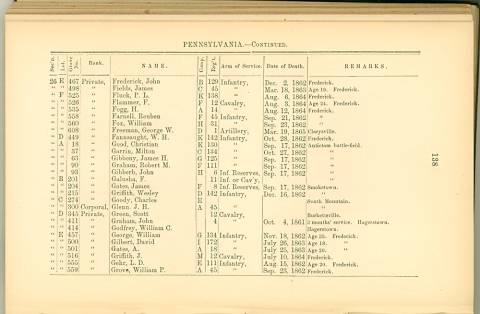 Page 138 - History of Antietam National Cemetery - Pennsylvania. continued
