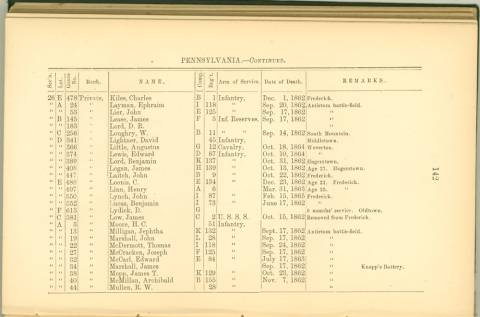 Page 142 - History of Antietam National Cemetery - Pennsylvania. continued
