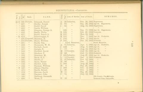Page 148 - History of Antietam National Cemetery - Pennsylvania. continued