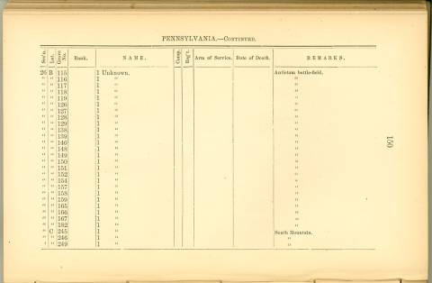 Page 150 - History of Antietam National Cemetery - Pennsylvania. continued