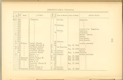 Page 152 - History of Antietam National Cemetery - Pennsylvania. continued