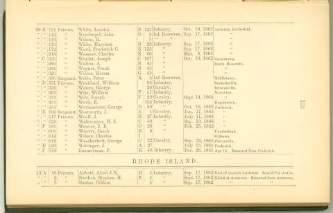 Page 153 - History of Antietam National Cemetery - Pennsylvania & Rhode Island