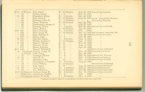 Page 155 - History of Antietam National Cemetery - West Virginia continued