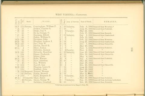 Page 156 - History of Antietam National Cemetery - West Virginia. continued
