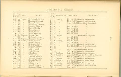 Page 158 - History of Antietam National Cemetery - West Virginia. continued