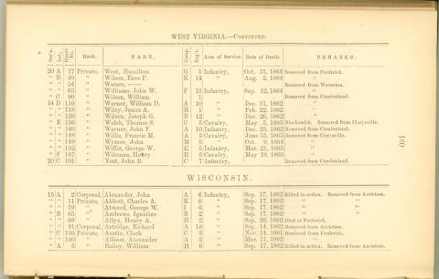 Page 160 - History of Antietam National Cemetery - West Virginia & Wisconsin