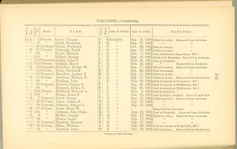 Page 162 - History of Antietam National Cemetery - Wisconsin. continued