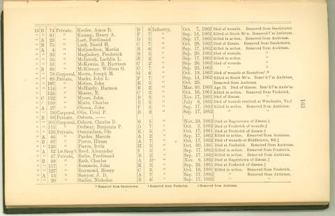 Page 163 - History of Antietam National Cemetery - Wisconsin continued