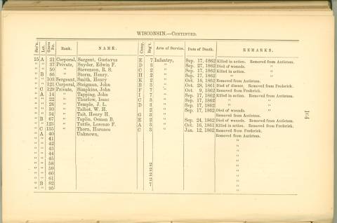 Page 164 - History of Antietam National Cemetery - Wisconsin. continued