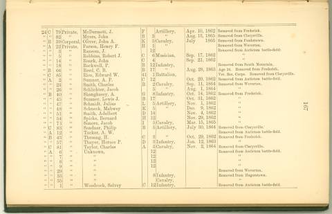 Page 167 - History of Antietam National Cemetery - United States Regulars continued