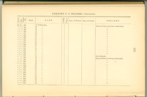 Page 172 from History of Antietam National Cemetery 1869 - Unknown U.S. soldiers continued